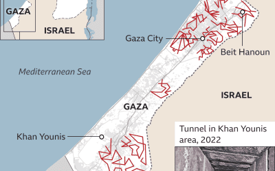 Tunnels and war coincide
